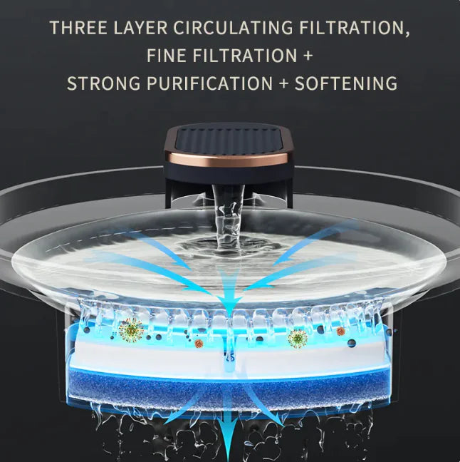Smart Pet Water Fountain