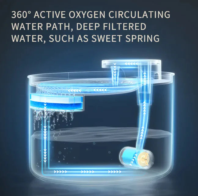 Smart Pet Water Fountain